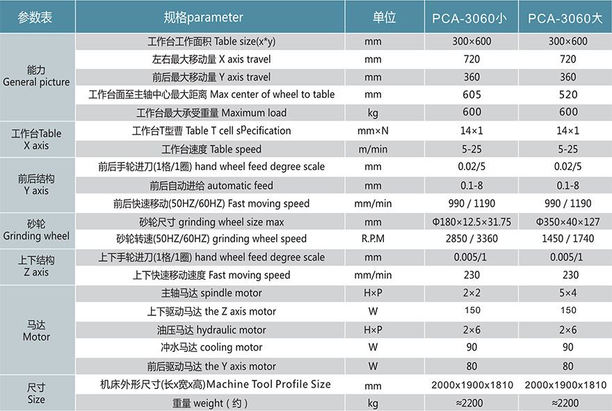 3060參數.jpg