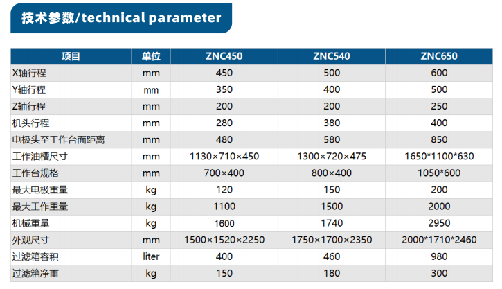 ZNC火花機參數.png